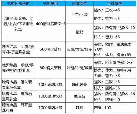 DNF装备徽章镶嵌教程：提升属性的操作步骤