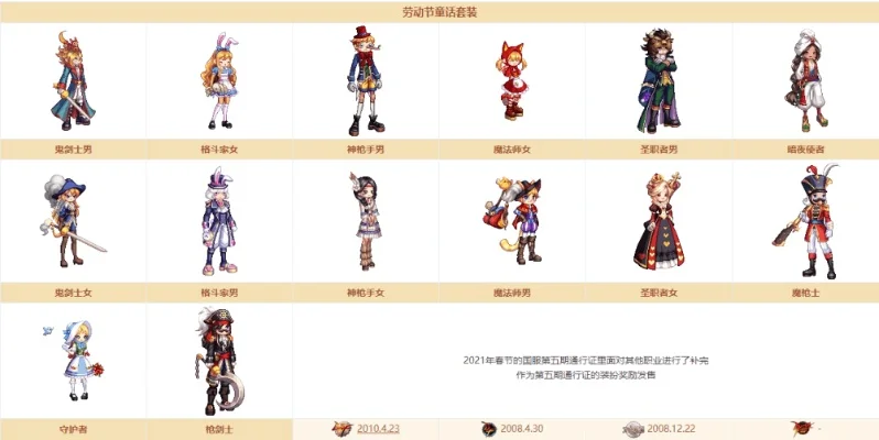 DNF时装购买及获取指南