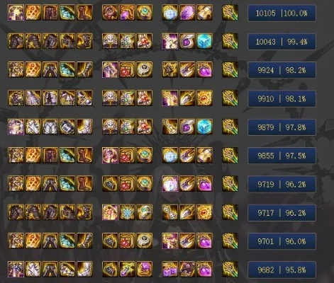 DNF暗殿骑士100级毕业装备搭配及神话、Buff、时装推荐