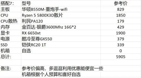 DNF搬砖电脑配置与虚拟机使用分析