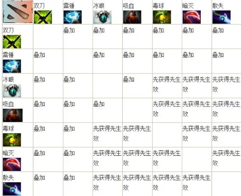 Dota 2 克制关系深度解析