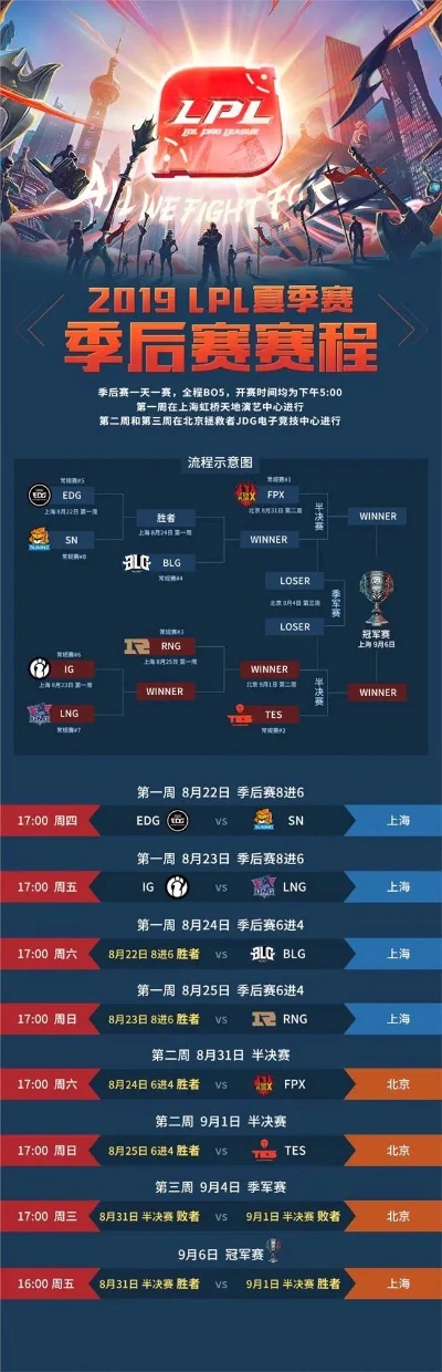 lol夏季赛季后赛赛程　lol夏季赛季后赛赛程时间表