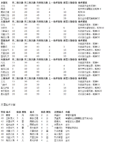 2025年仙剑奇侠传三攻略秘籍　仙剑奇侠传3.