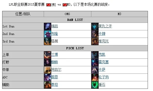 omg技能组合　omg技能组合胜率排行
