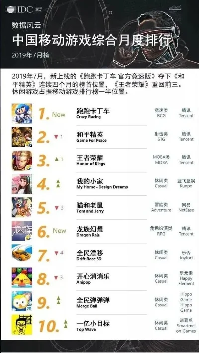 排行榜手游游戏有哪些-热门排行榜手游游戏