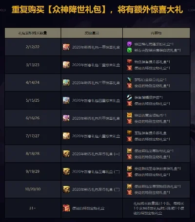 dnf有没有直接升级的礼包　dnf有没有直接升级的礼包啊