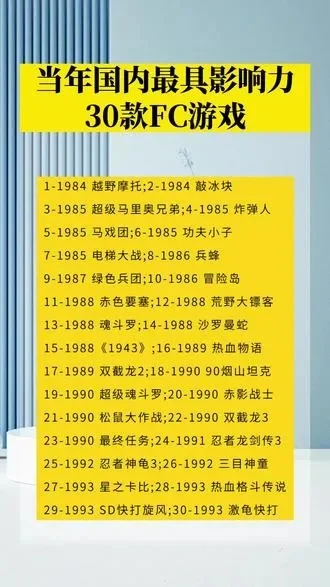 fc经典游戏排行　fc经典游戏排行榜