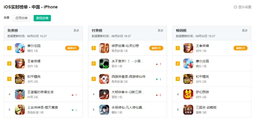 ios单机热门游戏排行榜