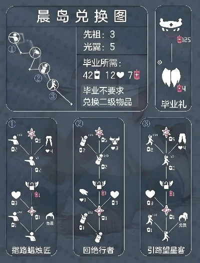 2025年晨岛先祖位置图解　最新晨岛先祖位置