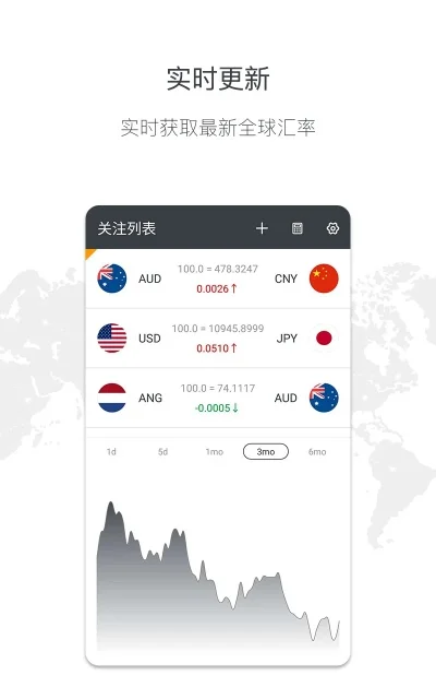 2025年汇率软件哪个好用　汇率的软件哪个好
