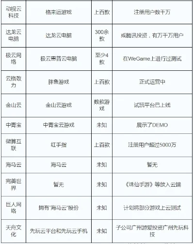 云游戏开发基金排行榜　云游戏开发基金排行榜前十名