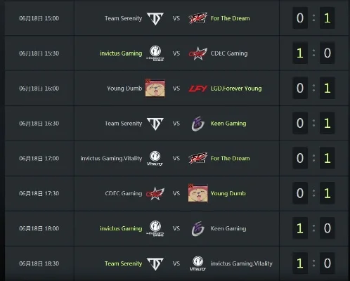 ti5最终排名　ti5 排名