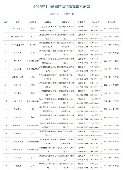 2025年国产游戏国际排行榜　2025年国产游戏国际排行榜最新