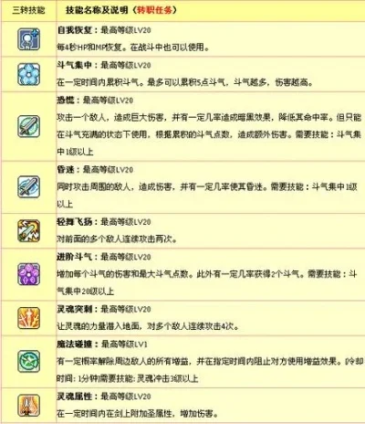冒险岛魂骑士详细攻略　冒险岛魂骑士详细攻略大全