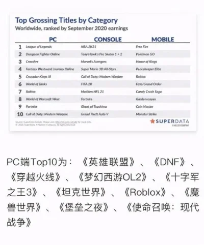 十大arpg游戏排行榜