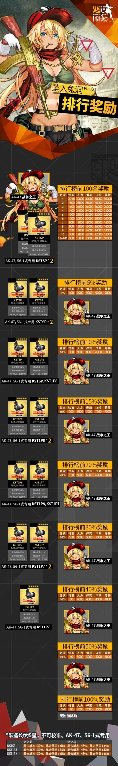 少女前线游戏排行榜　少女前线游戏排行榜在哪看