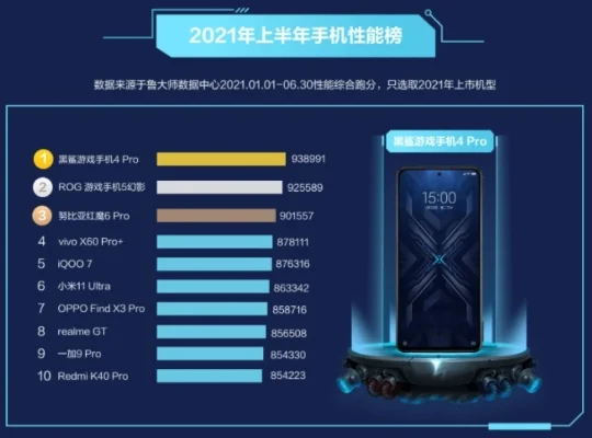 学生用手机游戏排行榜推荐　学生游戏手机推荐2021