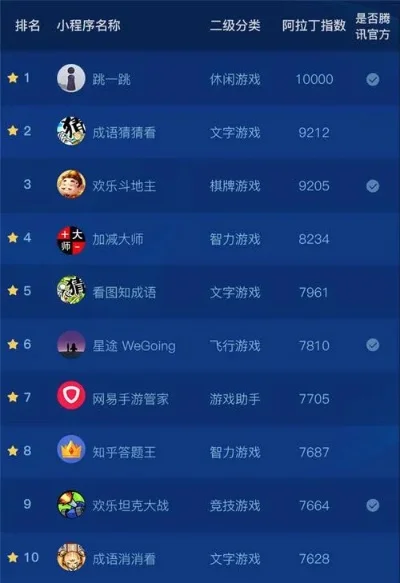 手机游戏搞笑排行榜大全-手机游戏搞笑排行榜
