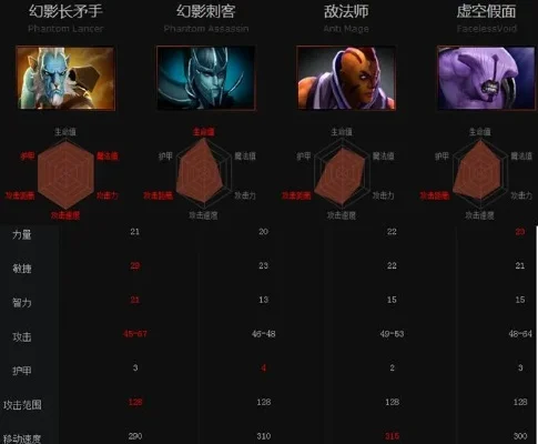 刀圈td幻影长矛手出装攻略　刀圈td幻影长矛手怎么出装