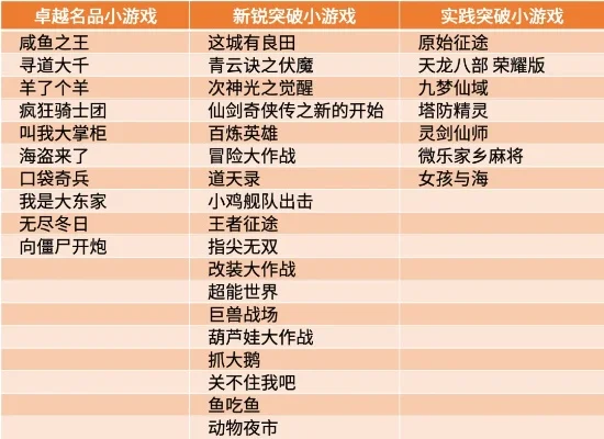 大洋传奇游戏排行榜　大洋传奇游戏排行榜最新