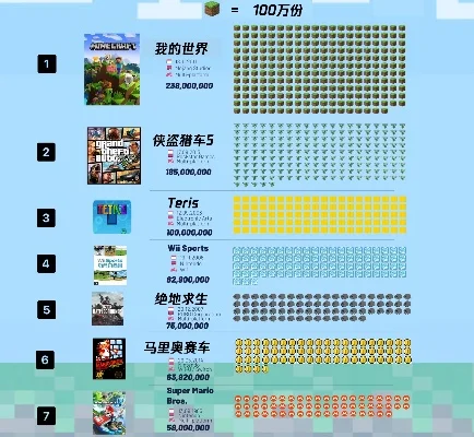 史上游戏奖金排行榜　游戏总奖金排行