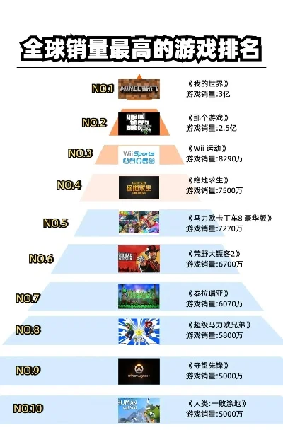 全球最火的fps游戏　全球最火的FPS游戏排名