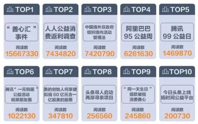 头条公益游戏排行榜　头条公益是真的吗