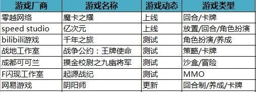 十大游戏不氪金的职业　十大游戏不氪金的职业排名