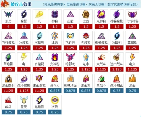 赛尔号精灵努力值分布及最新更新解析