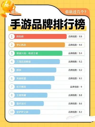 十大好玩商品手游排名榜-手游虚拟世界排名