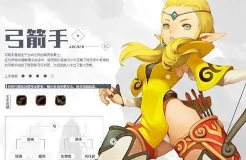 龙之谷2箭神二转职业详解与技能攻略大全