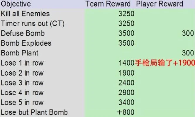 CSGO快速升级技巧：双倍经验攻略与团队策略