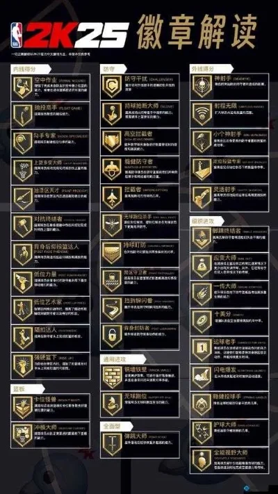 NBA 2K22赛季等级提升攻略：强化技能、参与活动、管理资源，解锁更多奖励