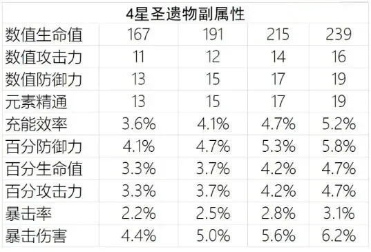 《原神》元素抗性策略解析：减抗搭配与自我堆叠技巧