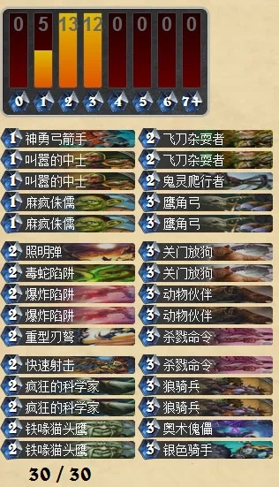 T7猎对佛祖骑攻略：控场技巧与对抗策略全解析