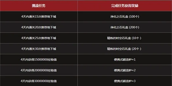 《反恐精英》快速升级攻略：竞技模式+任务挑战+经验加成技巧