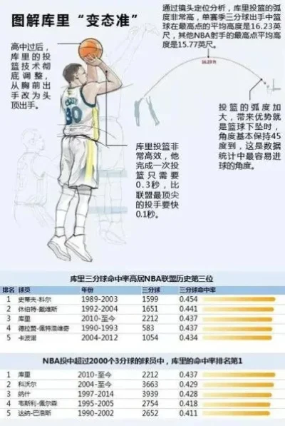 NBA2K22投篮技巧解析：球星出手时机全揭秘