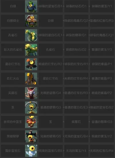 DOTA2宝石TD石板合成位置调整攻略及策略