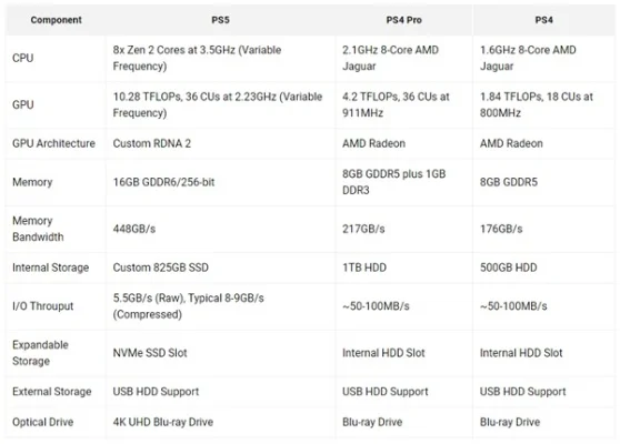 PS5 vs PS4：性能对比、帧率差异及游戏内容全面解析