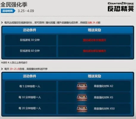 《反恐精英OL》查看会员等级详细步骤
