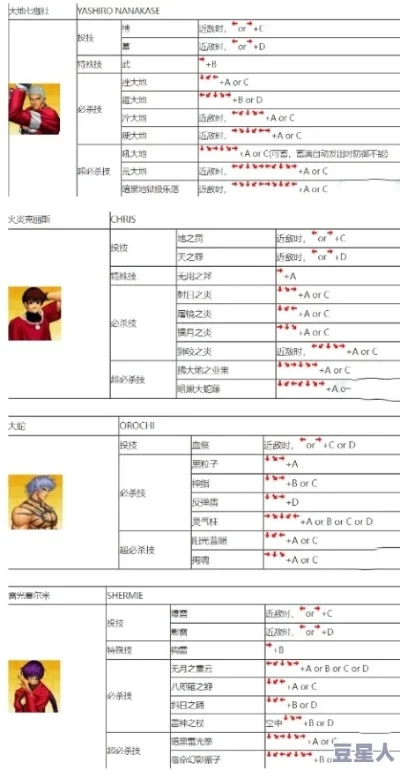 拳皇97单人游戏设置教程：个性化按键+模拟器操作