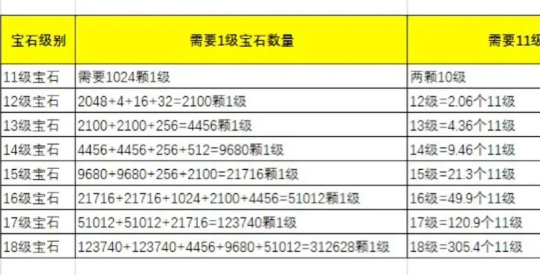 梦幻西游8级宝石合成攻略：提升成功率与工艺等级
