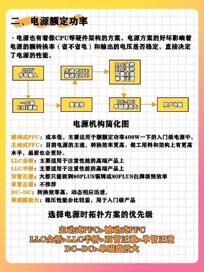 快速识别电源功率：5步指南助你轻松了解
