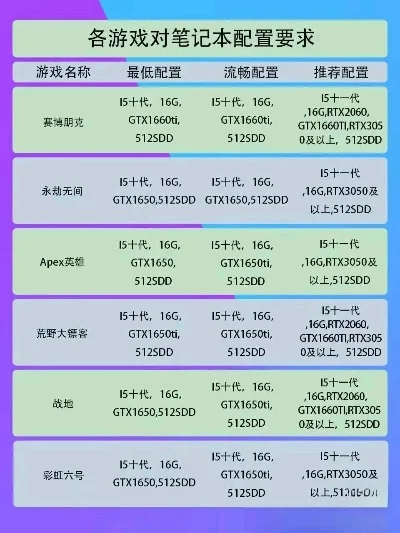 游戏硬件配置要求：最低／推荐配置解析及注意事项