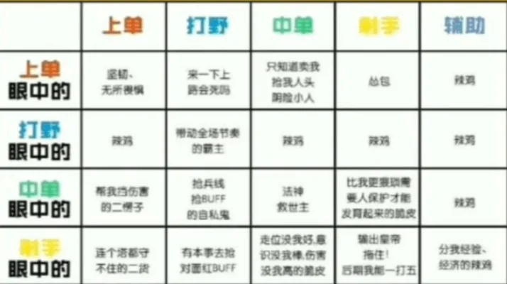 游戏术语AD解析：射手位核心职责及各游戏角色定位