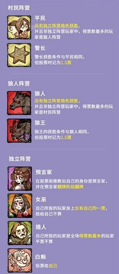 狼人杀纸牌游戏规则详解：角色分配与游戏过程解析