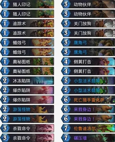 炉石传说猎人任务攻略：高效策略与卡组留牌技巧