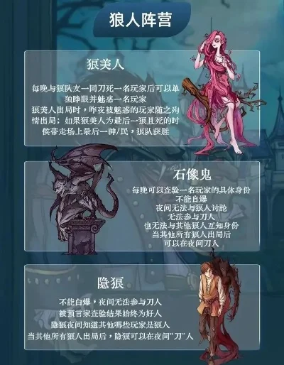 狼人杀玩法解析：角色策略与游戏流程全攻略