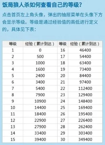 狼人杀升级攻略：快速获取经验值，掌握升级技巧