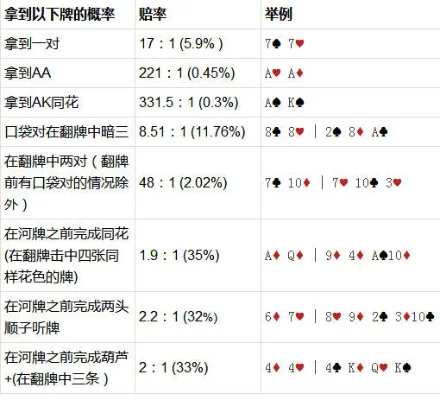 狼牌胜率攻略：心理战术与策略技巧全解析